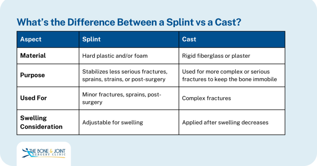 Splint vs cast differences