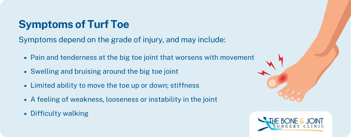 Common symptoms of turf toe